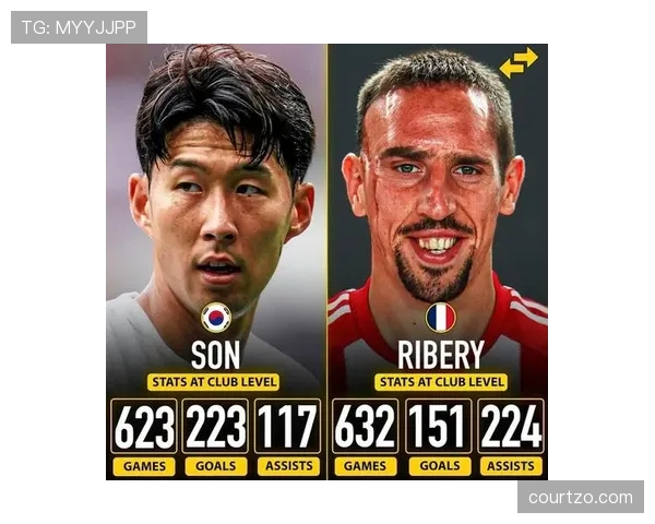 孙兴慜与福登进攻效率与战术角色对比分析