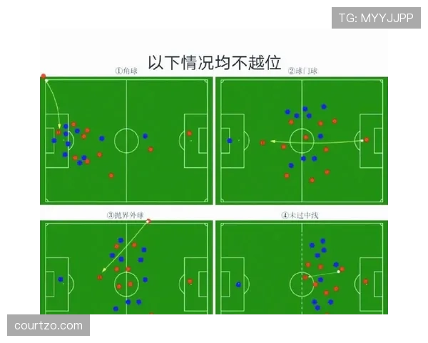 严重犯规判定要点：红牌与罚下标准解析