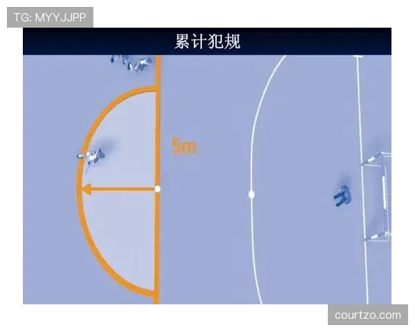 室内足球规则：换人、犯规与界外球判定要点