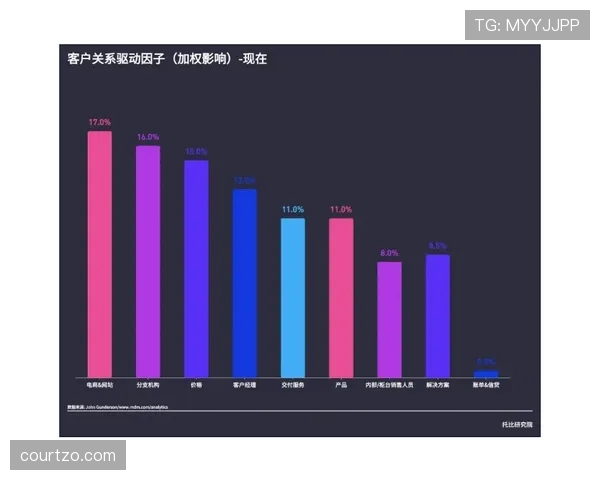巴尔韦德B2B全能覆盖解析