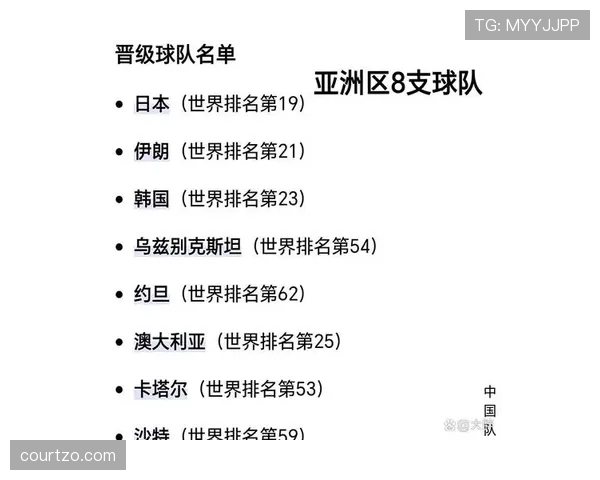 2026世界杯小组第一是否一定避开强队