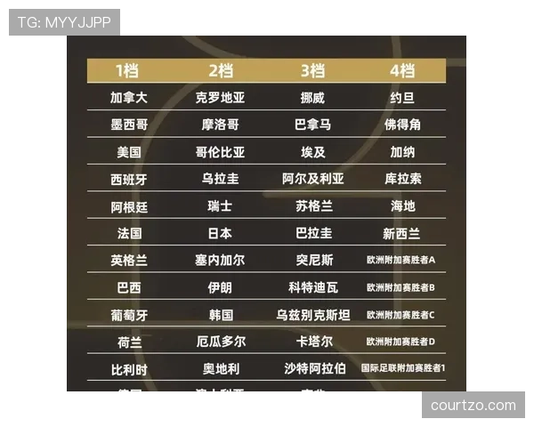 2026世界杯淘汰赛同半区规则怎么安排