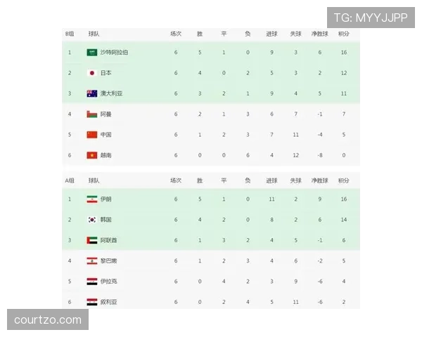 海地队冲击世界杯16强路线图出炉